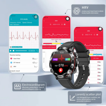 All in One Artificial Intelligence VitalityWatch